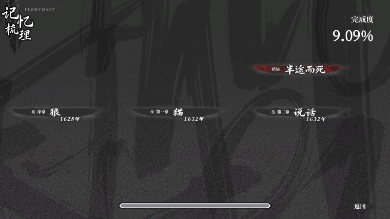 饿殍：明末千里行/The Hungry Lamb明末旅行题材文字冒险游戏——玩家将扮演一名盗匪，运送四名女孩从华州城至洛阳城，并在途中查明真相、做出选择