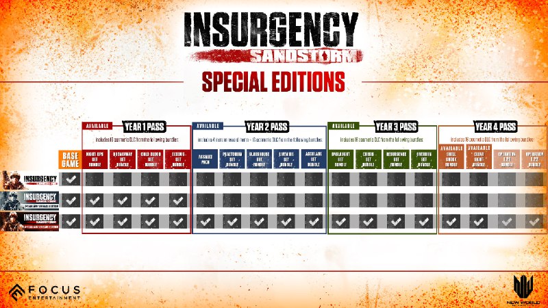 叛乱：沙漠风暴/Insurgency: SandstormInsurgency: Sandstorm是一款任务目标明确，融合团队配合、近距离作战的第一人称战术射击多人游戏