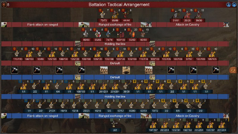 君主:中世纪 重制版/Monarch : Medieval Remastered在中世纪扮演一名领主，通过与其他领主交互，锻炼自己，缔结契约，结婚传承，发展封地，阴谋诡计，战争掠夺等策略行为，发展自己的封地，壮大自己的家族，谱写自己的家族传承与故事